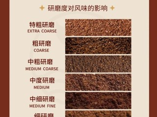 研磨时光有哪些？