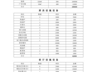 饭店前期投入有哪些？