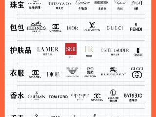 服装的奢侈品牌有哪些