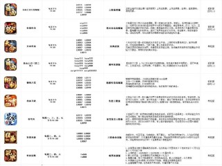 传奇品牌有哪些？