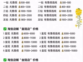 店面购买要哪些手续