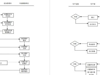 岗位职责版面模板，如何高效适配不同岗位？