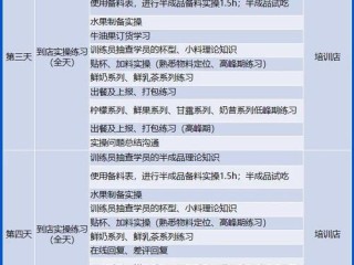 奶茶培训需关注哪些细节？