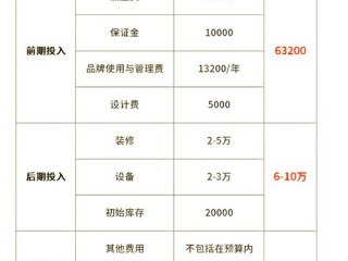 加盟品牌费用有哪些？