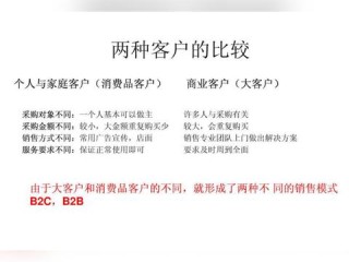 业务营销岗位职责具体包含哪些核心内容？