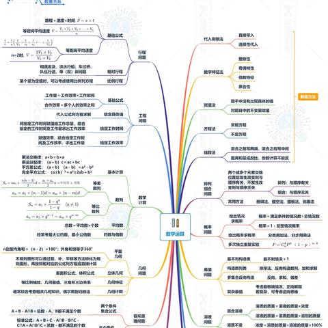 事业单位A类考试题库如何高效备考？