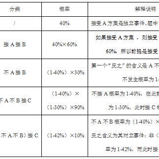 事业单位A类考试题库如何高效备考？