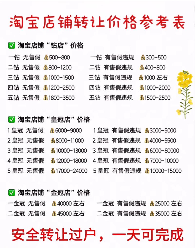 店面购买要哪些手续