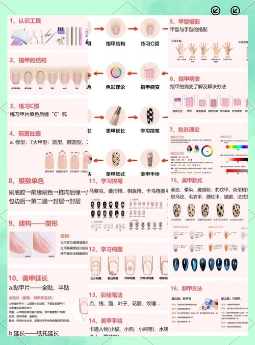 美甲具有哪些条件