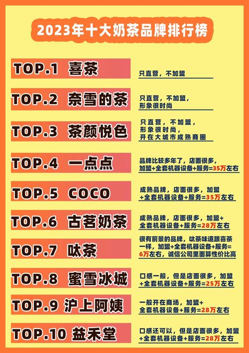 奶茶加盟有哪些禁忌