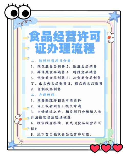 加盟快餐要办哪些证