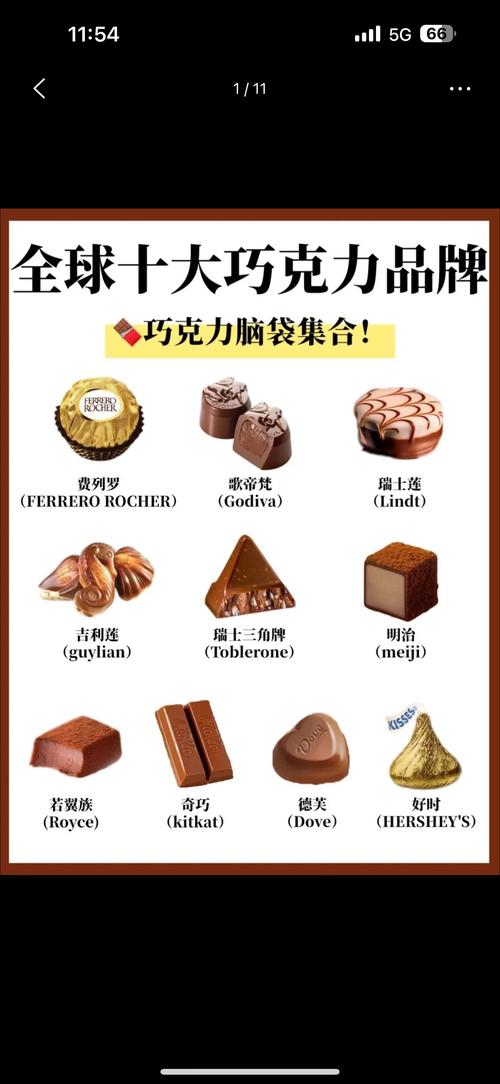 手工巧克力哪些品牌