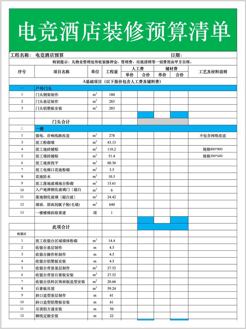 筹备酒店需要哪些费用
