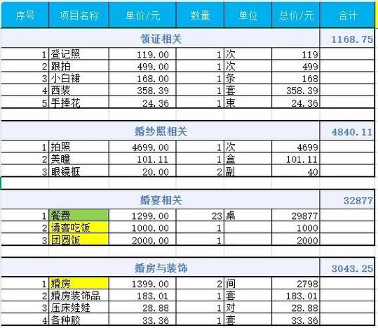 筹备酒店需要哪些费用