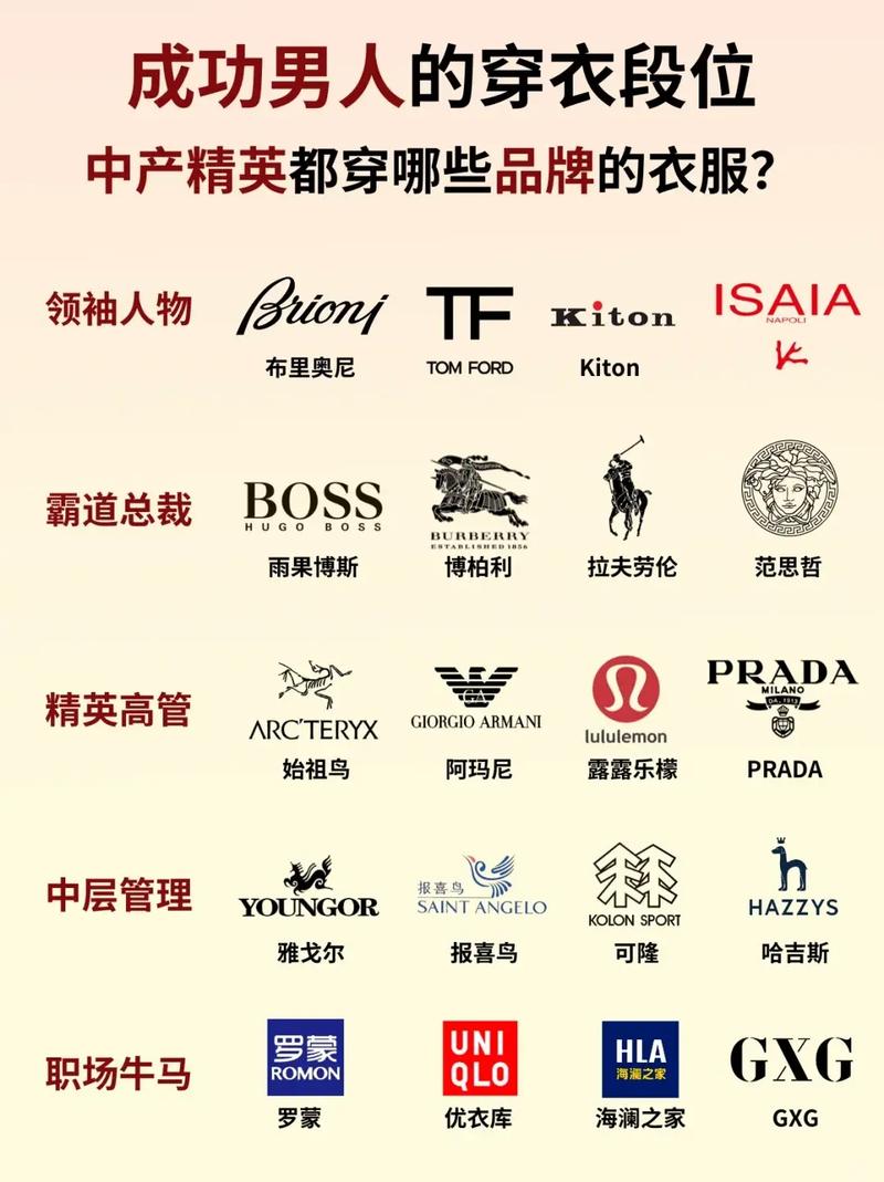 男士衣服品牌哪些好