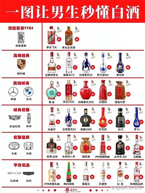 中国哪些酒品牌大全