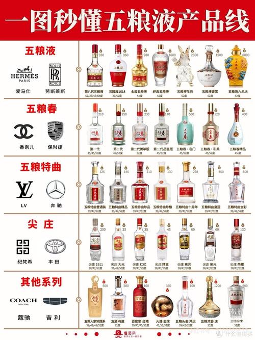 中国哪些酒品牌大全