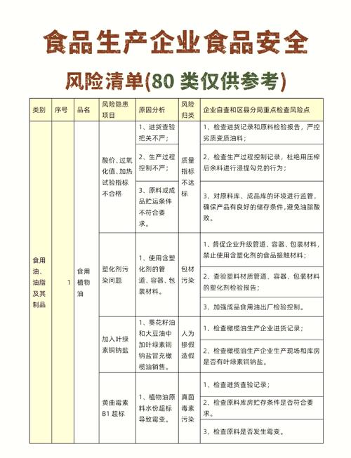 素食餐厅风险有哪些