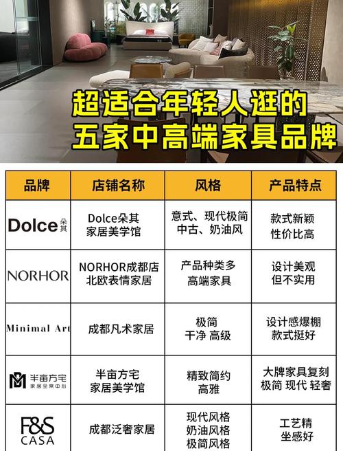 哪些品牌家具可以加盟