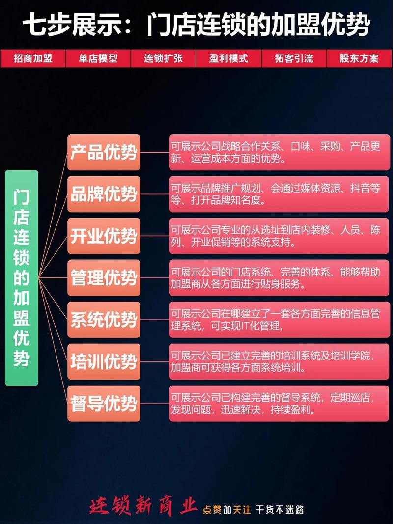 加盟优胜需要哪些条件