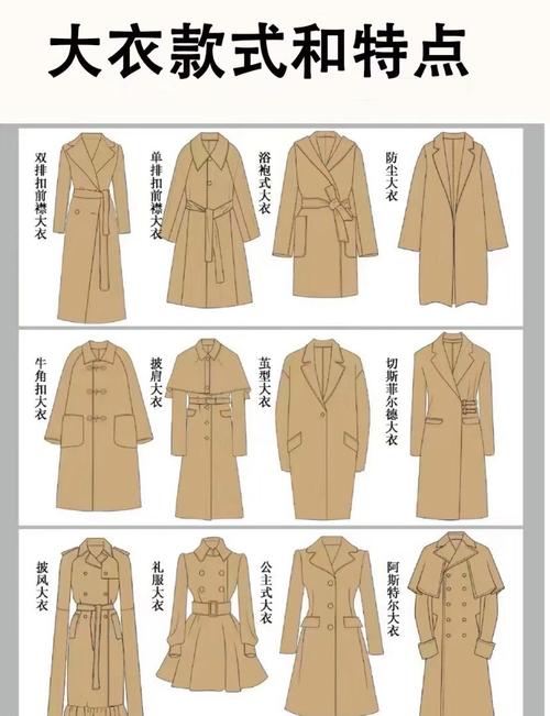 服装都分哪些类型