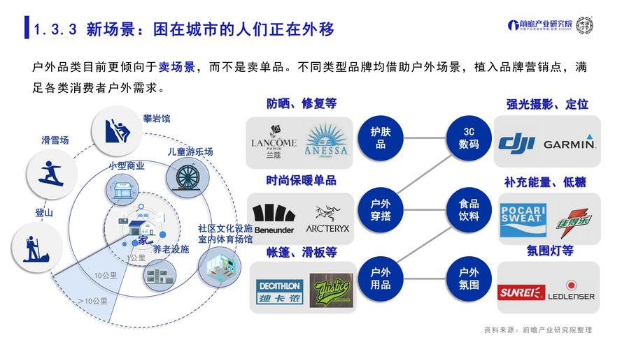 消费群体都有哪些