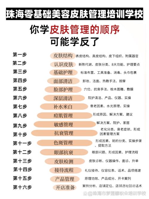 美容馆有哪些功能