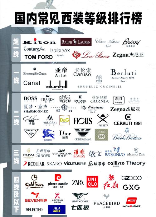 男生名牌哪些品牌大全