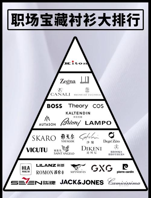 男生名牌哪些品牌大全