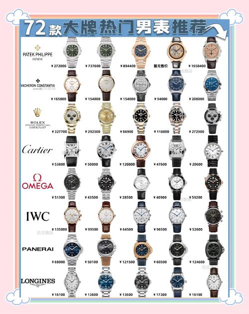 男生名牌哪些品牌大全