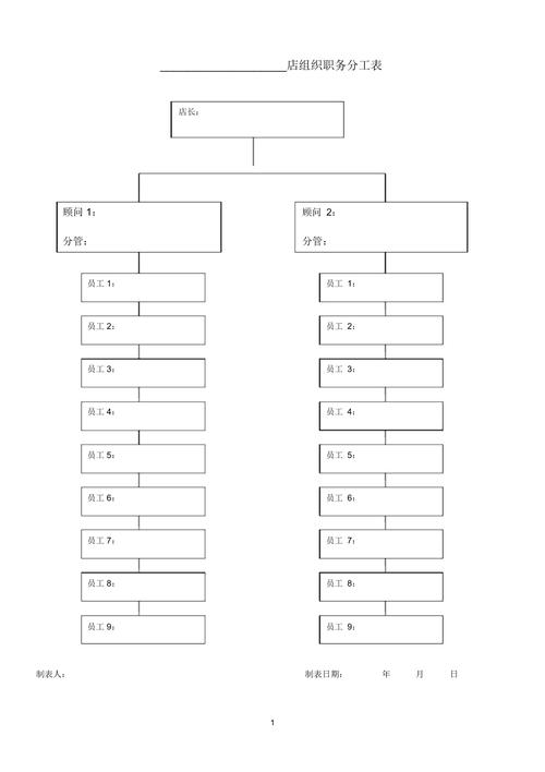 美容行业都有哪些职位