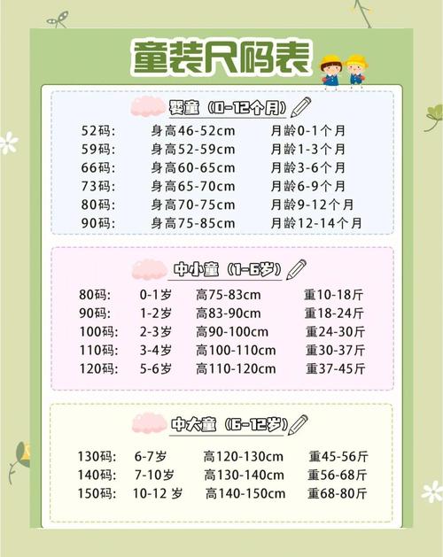 宝宝服装有哪些号