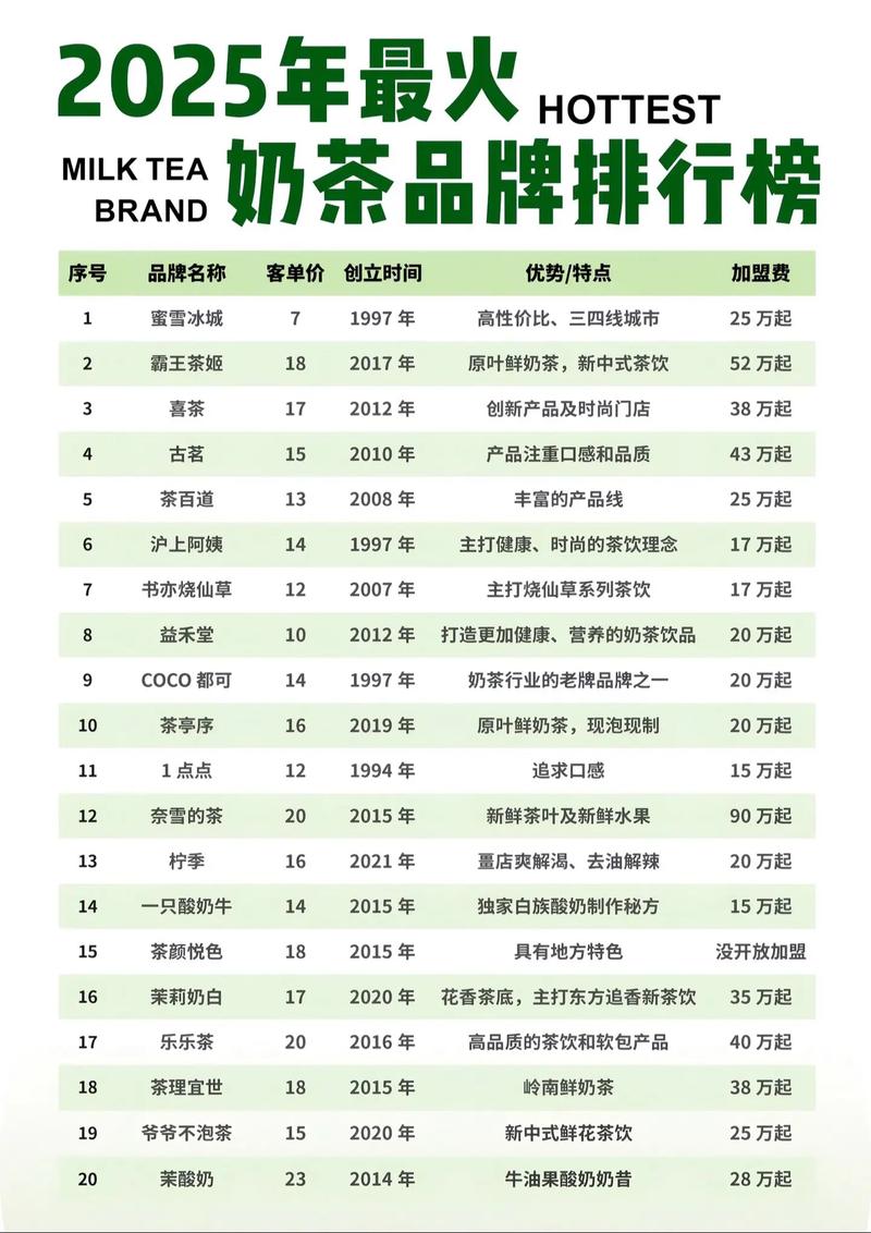 大加盟项目有哪些