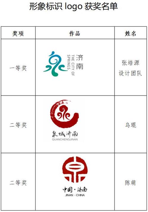 济南的品牌有哪些