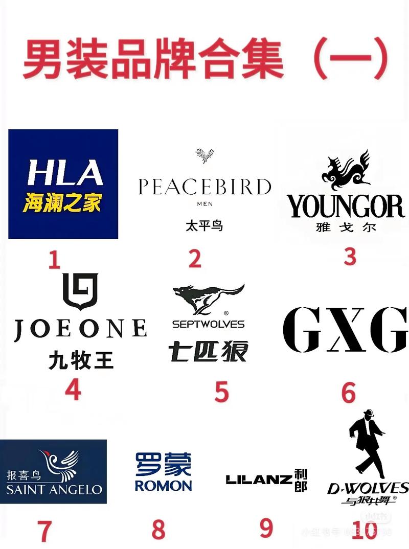 有哪些名牌男装商标