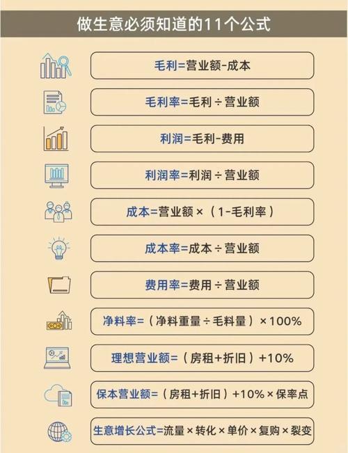 做生意要哪些知识
