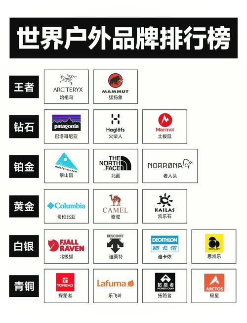 加盟运动品牌有哪些