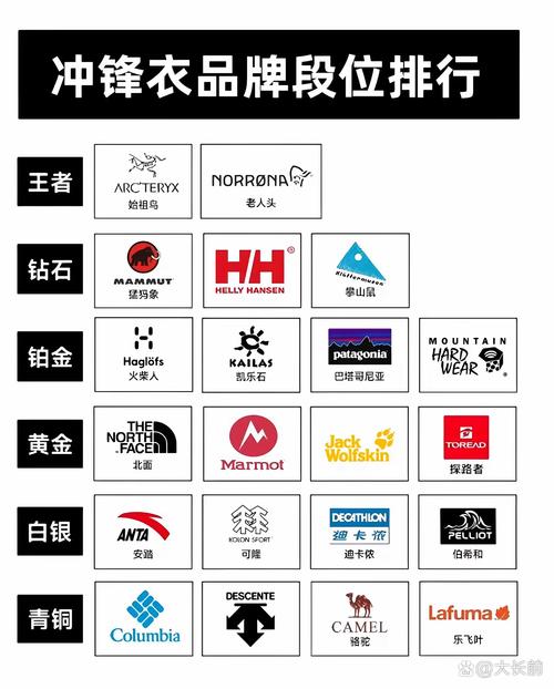 服装有哪些品牌的