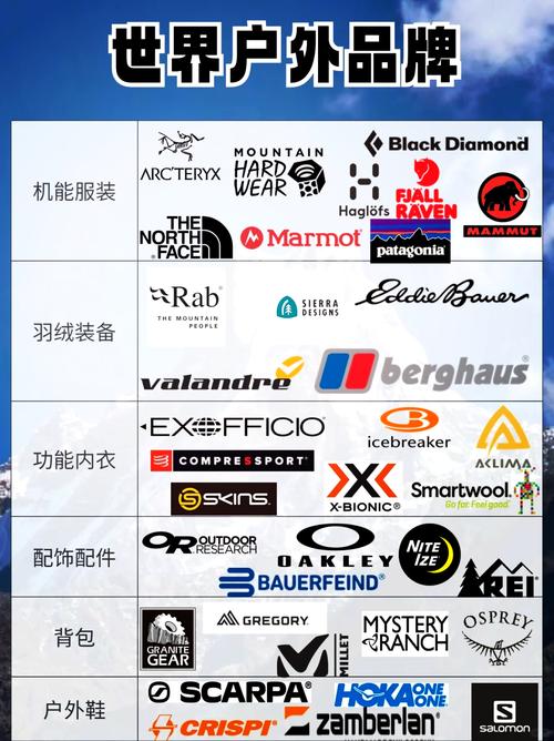 有哪些户外品牌大全