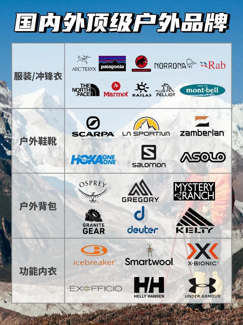 有哪些户外品牌大全