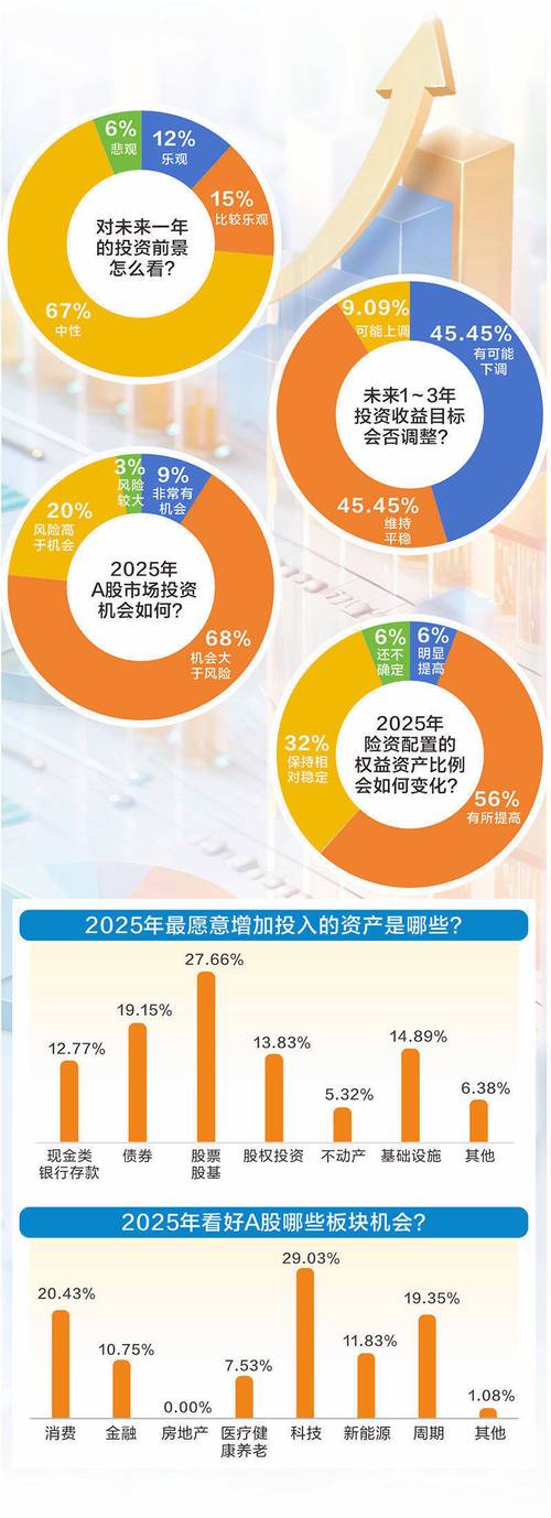 2025小型投资有哪些