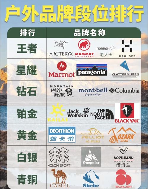 高档休闲品牌有哪些