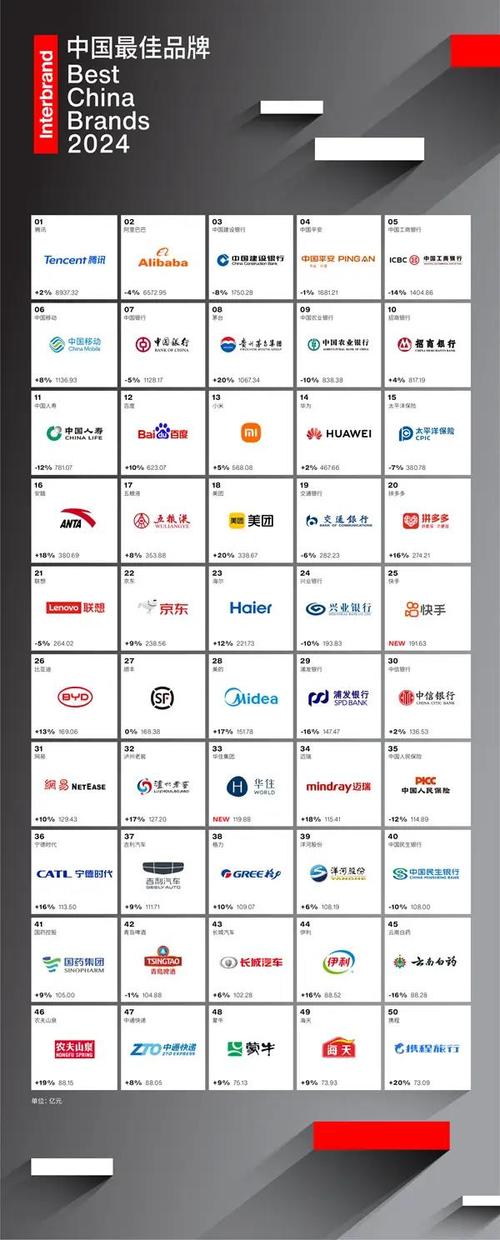 国内名牌企业有哪些
