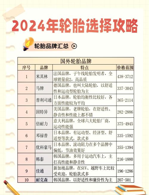 轮胎代理品牌有哪些