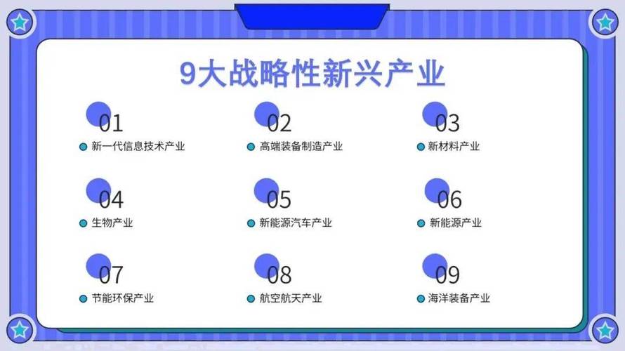 2025新兴行业是哪些