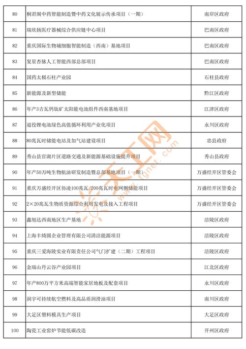 重庆办厂项目有哪些