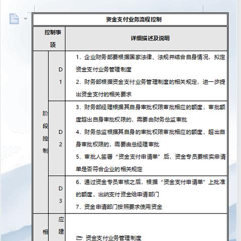 资金总监岗位职责