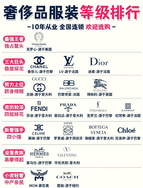 衣服有哪些常见品牌