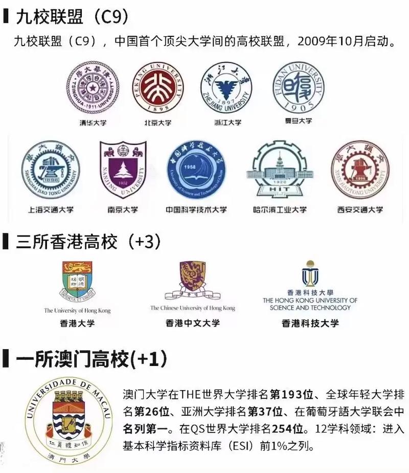 中国加入了哪些联盟