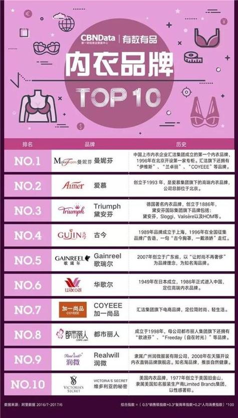 内衣牌子都有哪些牌子